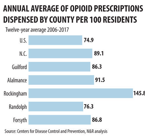 20190915g_nws_opioids_graphic3.jpg